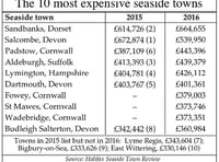 Two South Hams coastal towns among top 10 most expensive